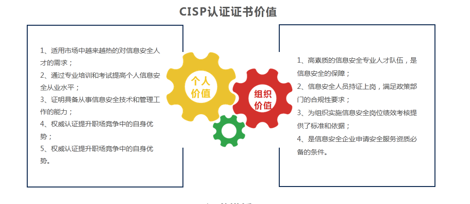 CISP注册信息安全专业认证人员