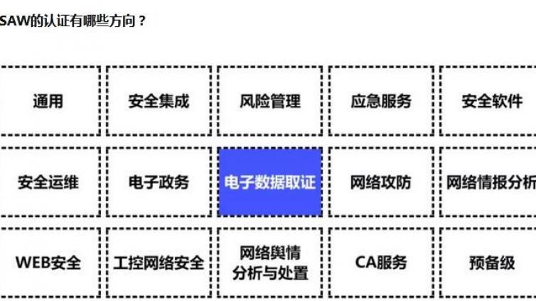 电子数据取证CISAW-CDF证书招生简章