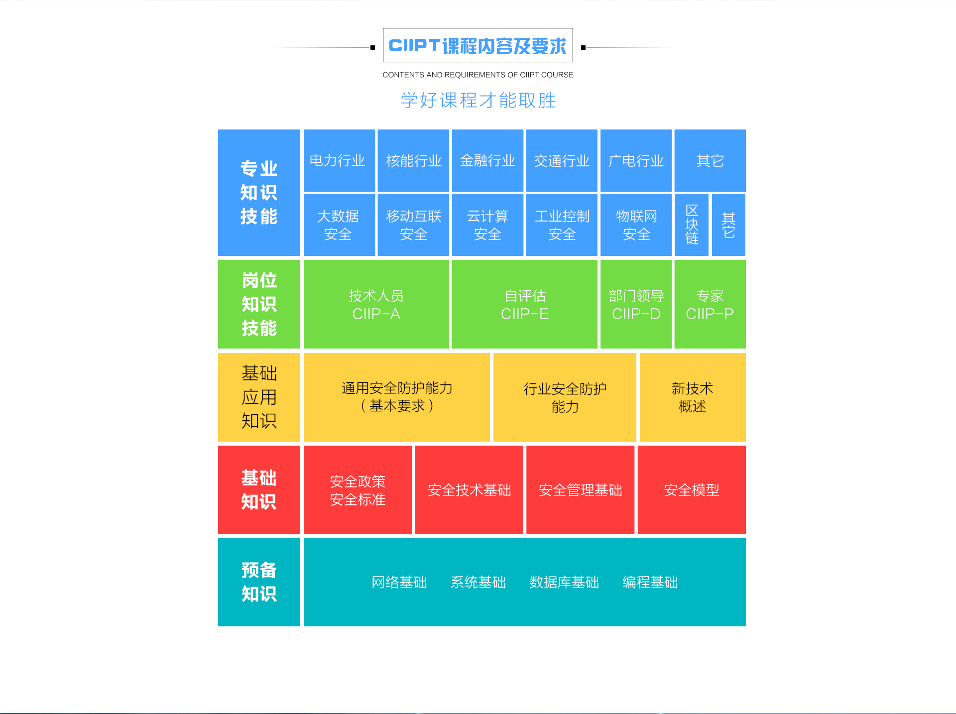 赛虎网安CIIPT培训课程内容以及培训要求介绍